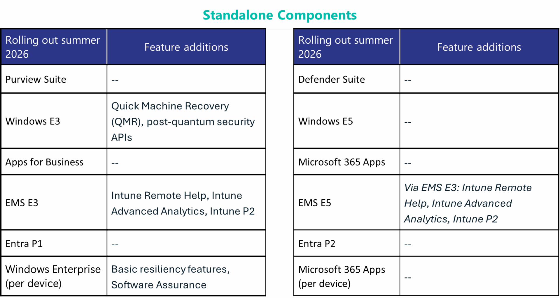 new features Microsoft suites